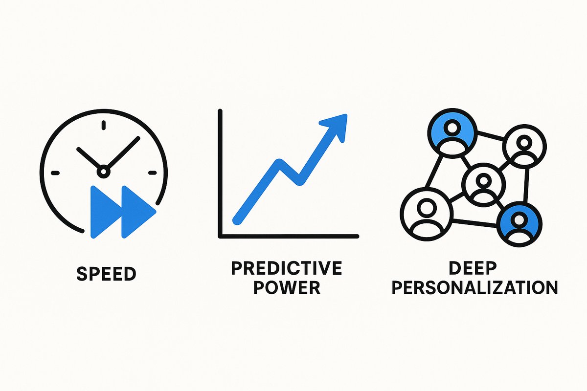 Three clean icons with blue accents, representing the core benefits of AI market research: speed, predictive power, and deep customer personalization.